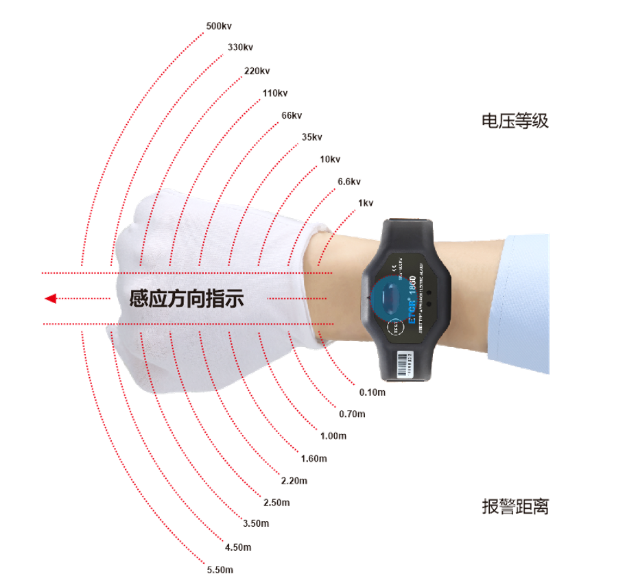 近電報警-1.png