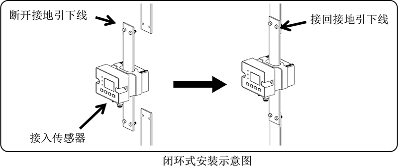 閉環(huán)800.png